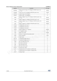 L99SM81VYTR Datasheet Page 10