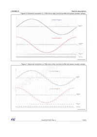 L99SM81VYTR Datasheet Page 13