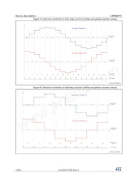 L99SM81VYTR Datasheet Page 14