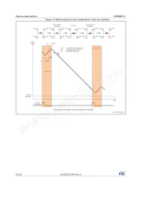 L99SM81VYTR Datenblatt Seite 20