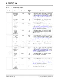 LAN89730AMR-A Datenblatt Seite 12