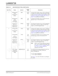 LAN89730AMR-A Datenblatt Seite 14