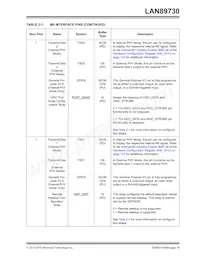 LAN89730AMR-A Datenblatt Seite 15