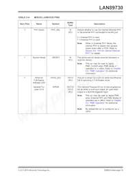 LAN89730AMR-A Datenblatt Seite 19