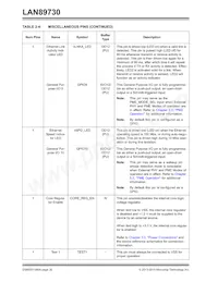 LAN89730AMR-A Datenblatt Seite 20