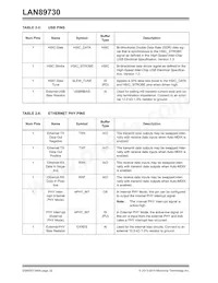 LAN89730AMR-A Datenblatt Seite 22