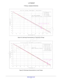 LC709203FXE-03MH-ENG Datenblatt Seite 17