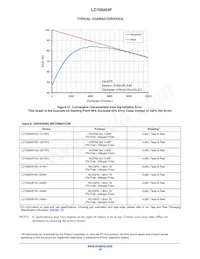 LC709203FXE-03MH-ENG Datenblatt Seite 19