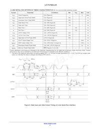 LC75760UJA-AH Datenblatt Seite 9