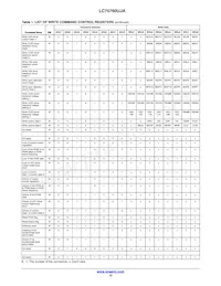 LC75760UJA-AH Datasheet Page 15