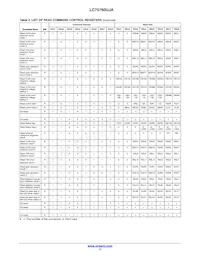 LC75760UJA-AH Datasheet Page 17