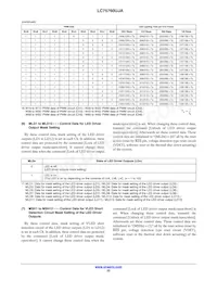 LC75760UJA-AH Datasheet Page 22