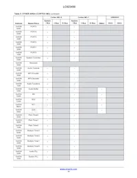 LC823450XBTBG Datasheet Pagina 15