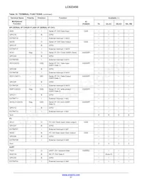 LC823450XBTBG Datasheet Pagina 21