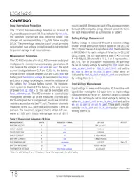 LTC4162IUFD-SSTM#TRPBF Datenblatt Seite 18