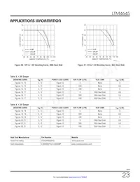 LTM4645IY Datasheet Page 23