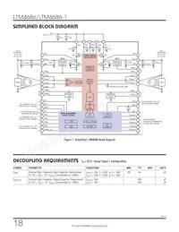 LTM4686IV-1#PBF Datenblatt Seite 18