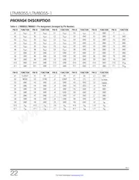 LTM8055MPY Datasheet Page 22