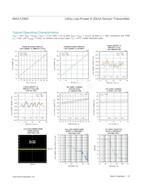 MAX12900ATJ+W Datasheet Page 12
