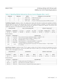 MAX17061ETI+TG24 Datasheet Page 18