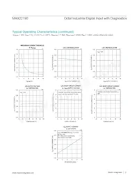 MAX22190ATJ+T Datasheet Pagina 11