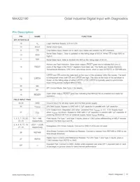 MAX22190ATJ+T Datasheet Page 13