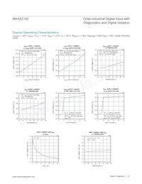 MAX22192ARC+T Datasheet Page 12