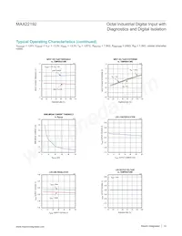 MAX22192ARC+T Datasheet Page 14