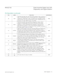 MAX22192ARC+T Datasheet Page 18