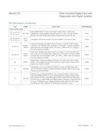 MAX22192ARC+T Datasheet Page 19