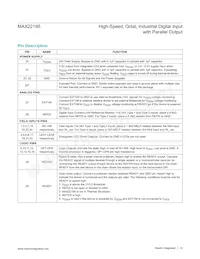 MAX22195ATJ+T Datenblatt Seite 12