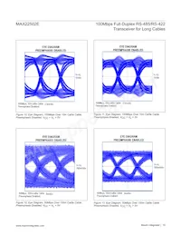 MAX22502EATC+ Datasheet Page 15