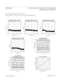 MAX30002CWV+T Datasheet Pagina 9