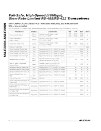 MAX3088CSA+TG035 Datasheet Page 4