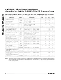 MAX3088CSA+TG035 Datasheet Page 6
