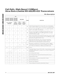 MAX3088CSA+TG035 Datasheet Page 10