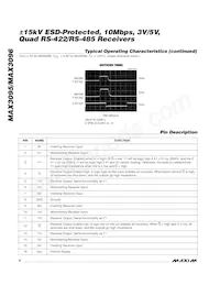 MAX3095ESE/GG8 Datasheet Page 6