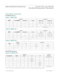 MAX3160EAP+TG51 Datasheet Page 17