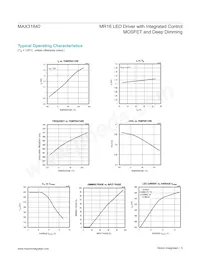 MAX31840ATA+ Datasheet Pagina 5