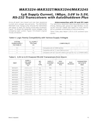 MAX3225CTP+ Datasheet Page 15