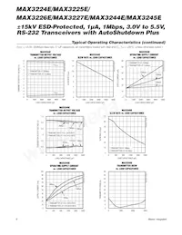 MAX3225ECPP+ Datenblatt Seite 6