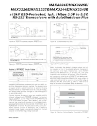 MAX3225ECPP+ Datasheet Page 11