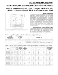 MAX3225ECPP+ Datasheet Pagina 17