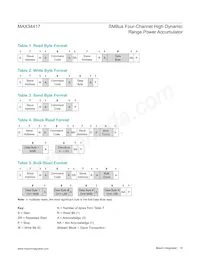MAX34417ENE+ Datasheet Page 10