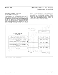 MAX34417ENE+ Datasheet Page 13