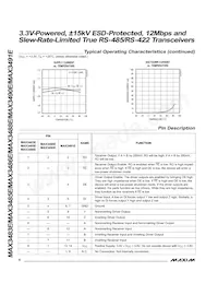 MAX3490ECPA+ Datasheet Page 6