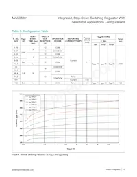 MAX38801HCS+ Datasheet Pagina 18