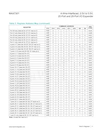 MAX7301ATL+TG035 Datenblatt Seite 11