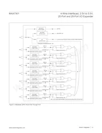 MAX7301ATL+TG035 Datasheet Pagina 12