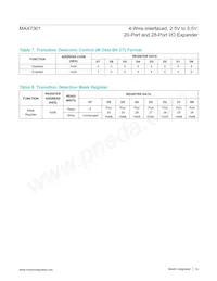 MAX7301ATL+TG035 Datasheet Pagina 14